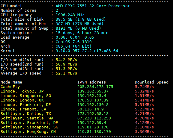 <img class="size-full wp-image-354 aligncenter" src="/uploads/2019/10/oracle-free-tier-benchmark.png" alt="" width="577" height="461" />